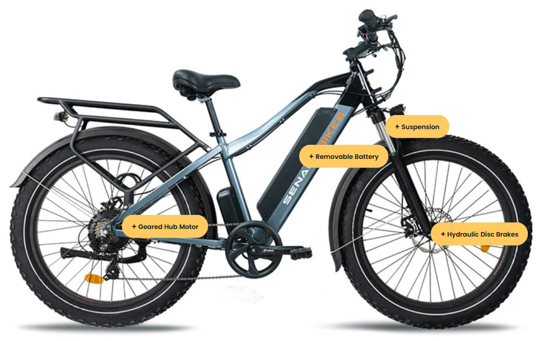 SENADA - SABER PLUS - Fat Tire All Terrain Electric Bike | 1000W 21AH | Hydraulic Disc Brakes